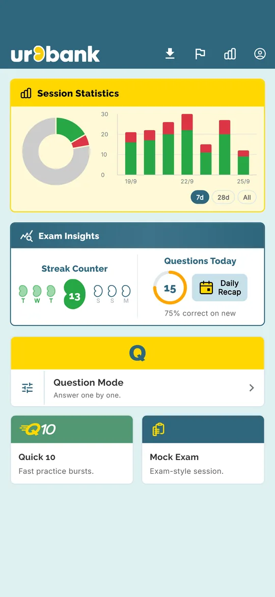 The Urobank app's home screen